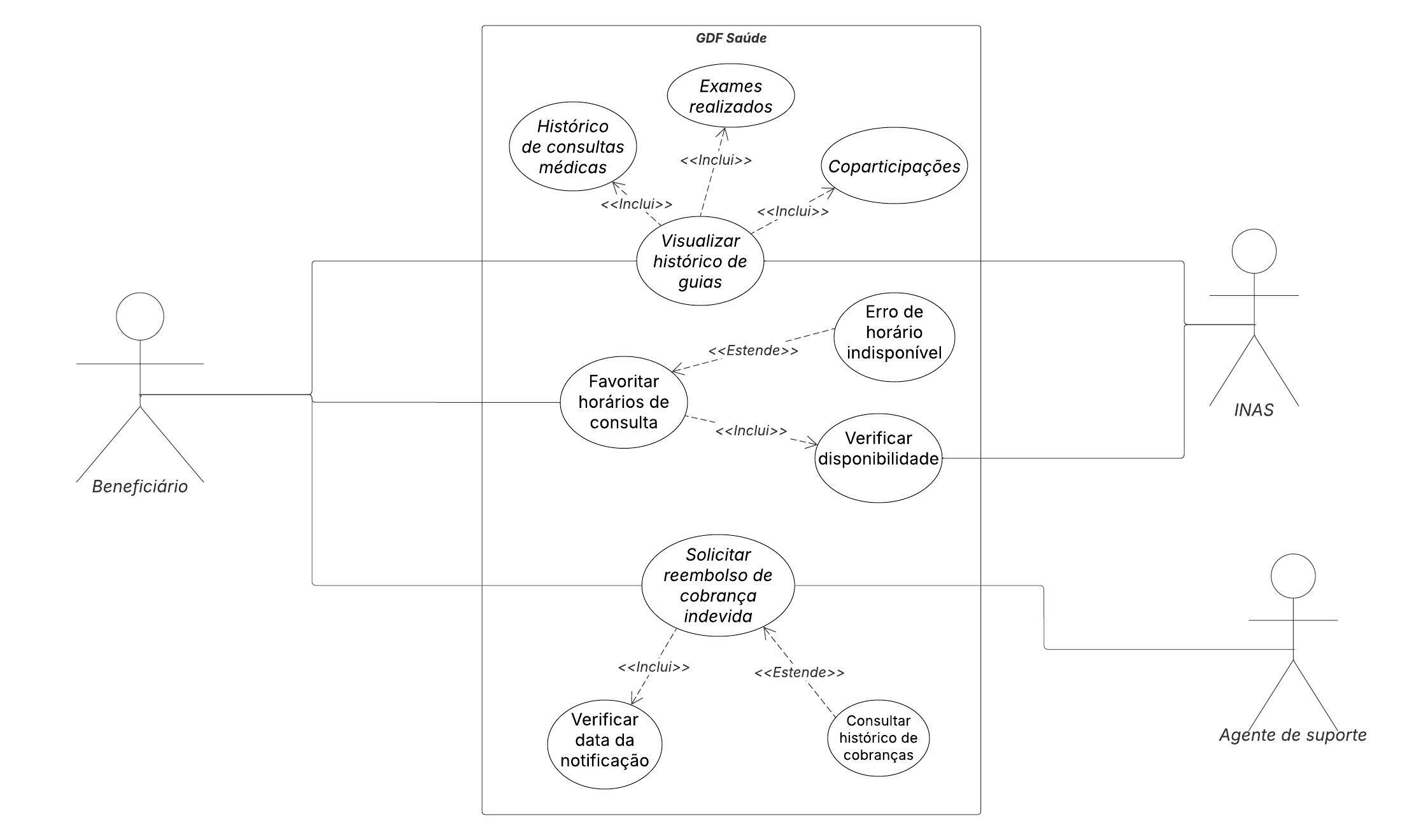 Diagrama de casos de uso Matheus